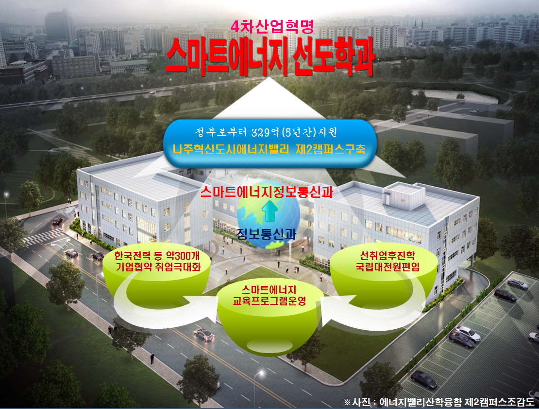 ☆스마트에너지정보통신과 추진전략☆