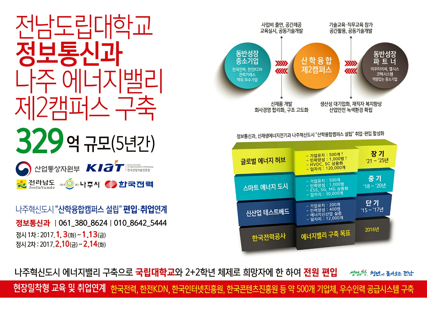 전남도립대학교 정보통신과 나주 에너지밸리 제 2 캠퍼스 구축