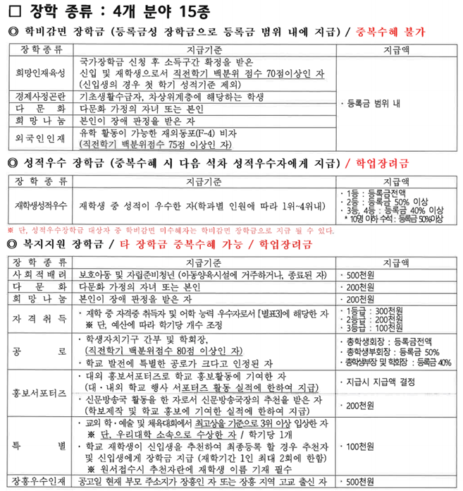 교내장학금 종류.png